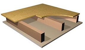 Loadbearing timber joist floors & ceilings